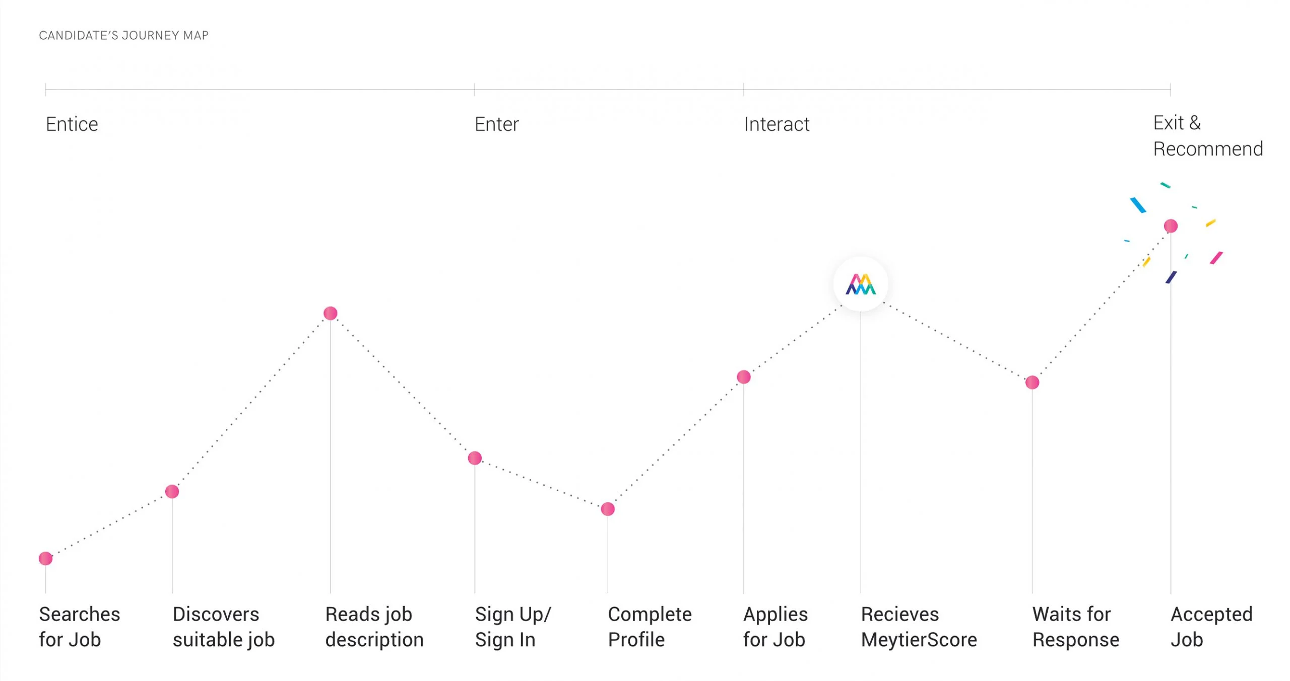meytier-ui-ux-design