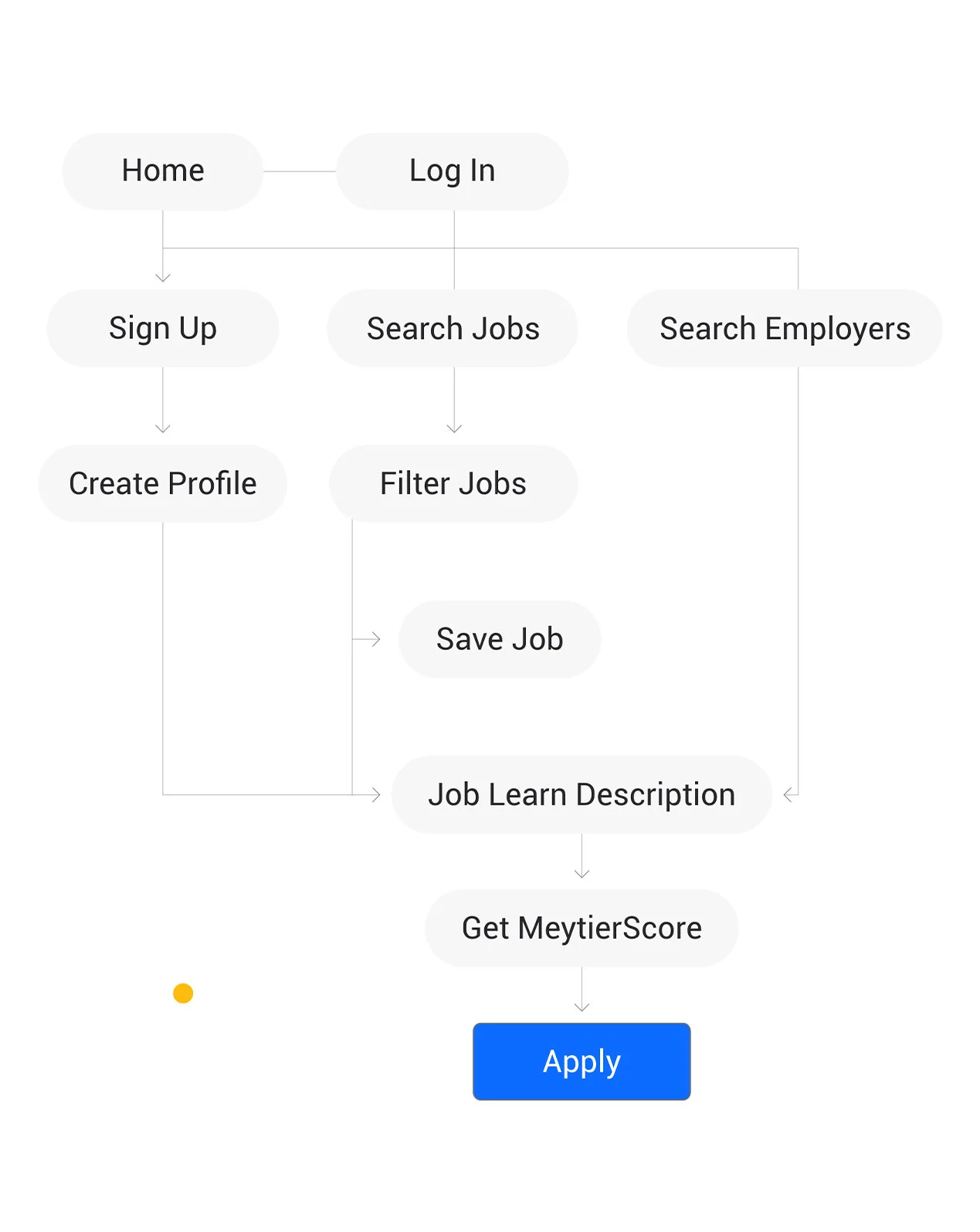 meytier-ui-ux-design