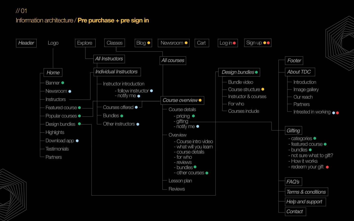 the-designers-class-ui-ux