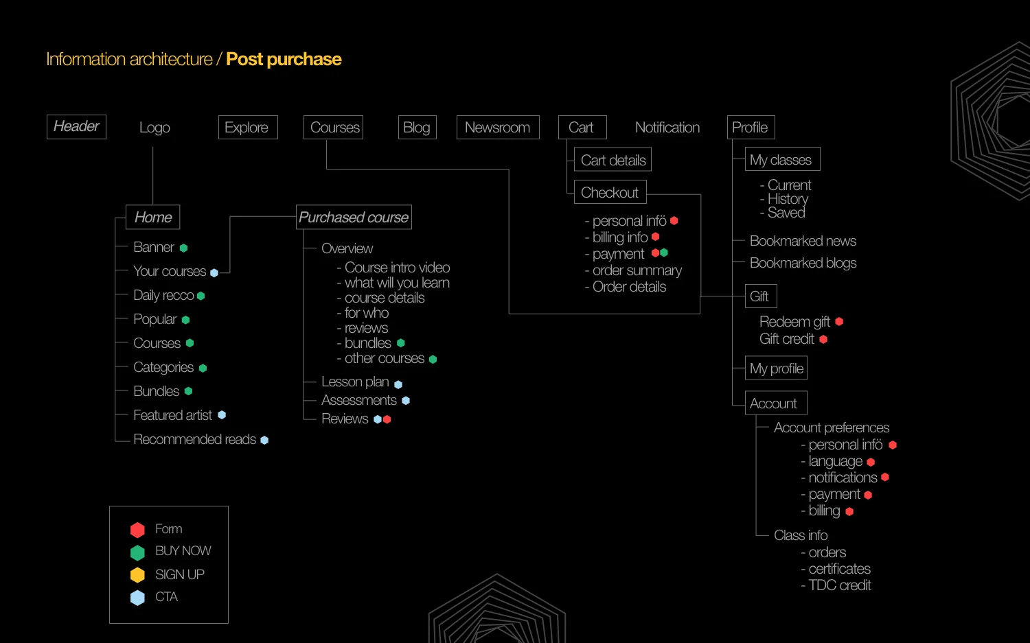the-designers-class-ui-ux